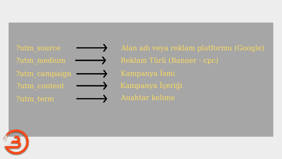 utm isimlendirmeleri ve anlamları
