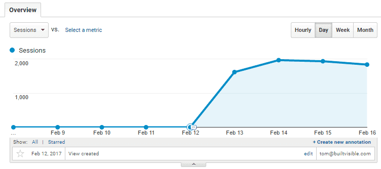Google Analtics Nedir