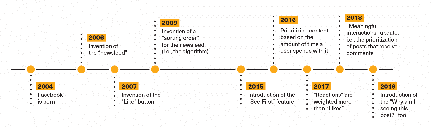 facebook algoritma
