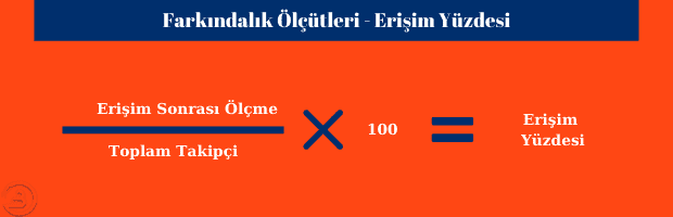 erişim yüzdesi